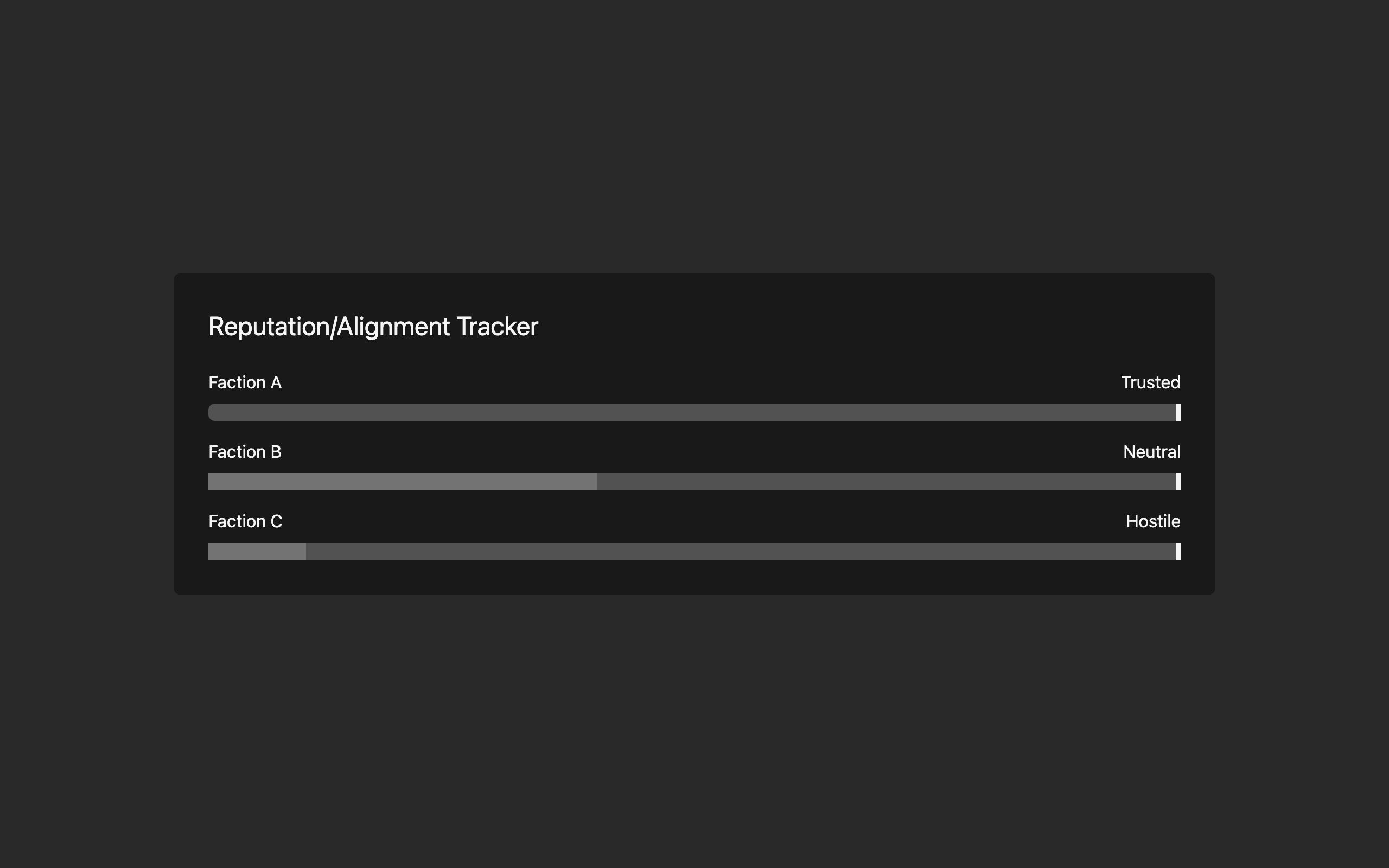 Wireframe example for Reputation/Alignment Tracker