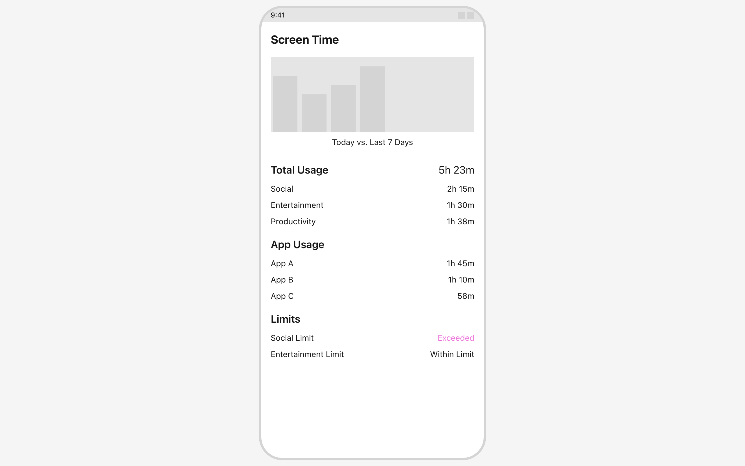 Wireframe example for Screen Time / Usage Summary