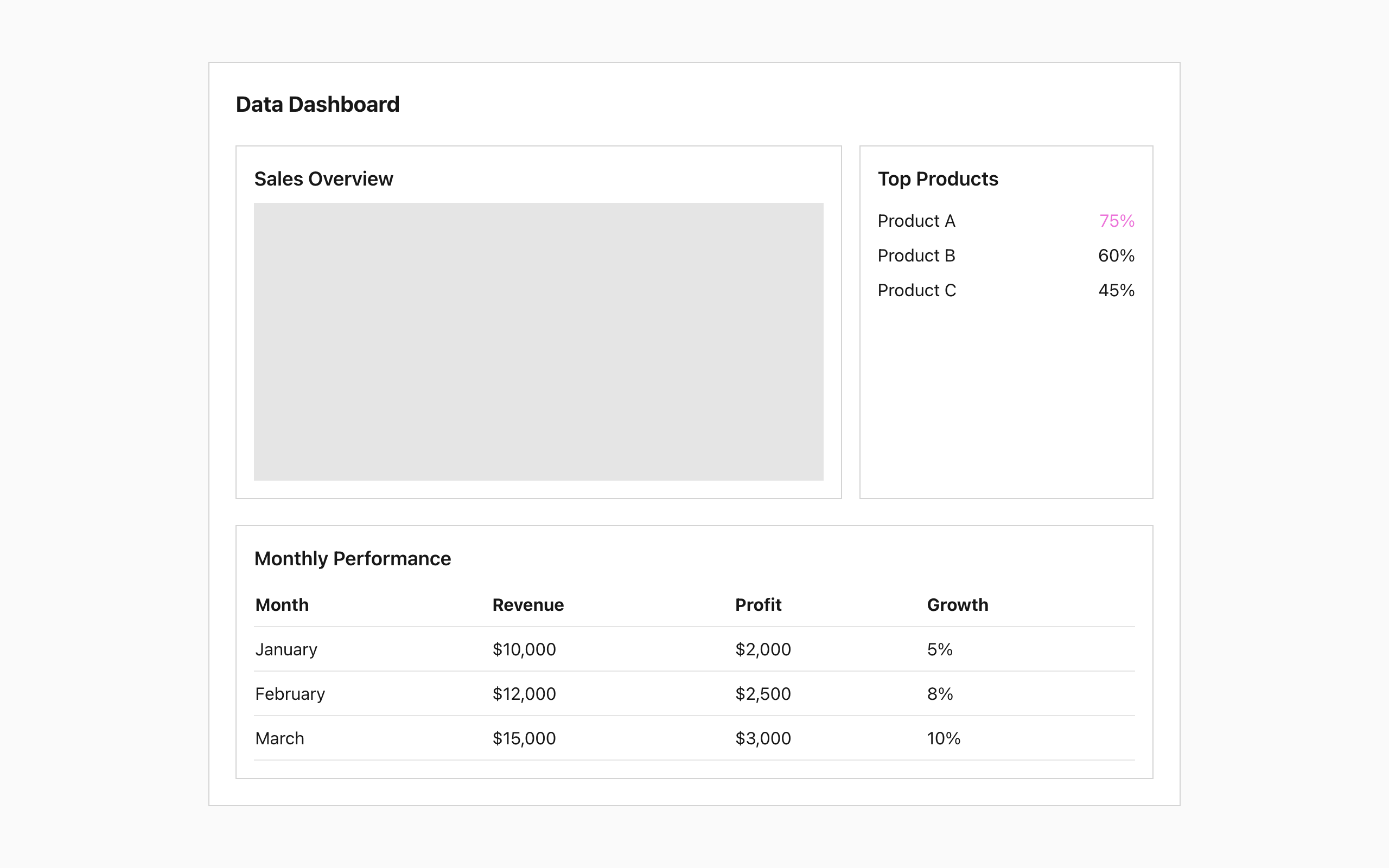 Wireframe example for Charting data